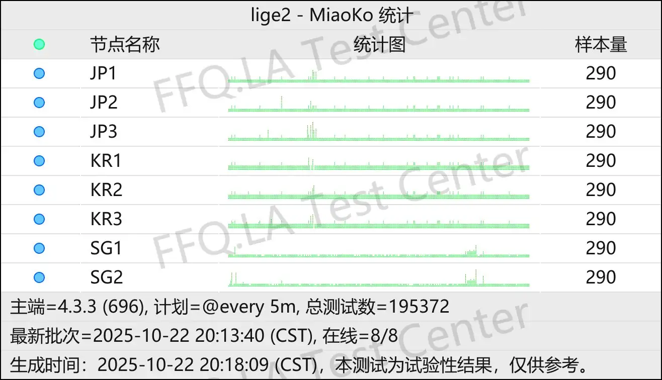 Extremely fast丨节点稳定性监测.png