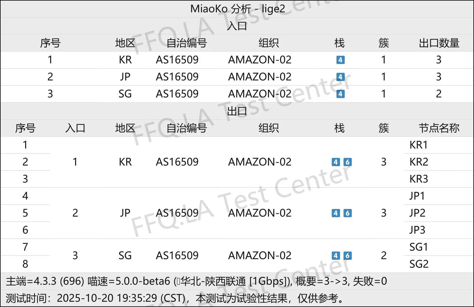 Extremely fast丨线路分析.png