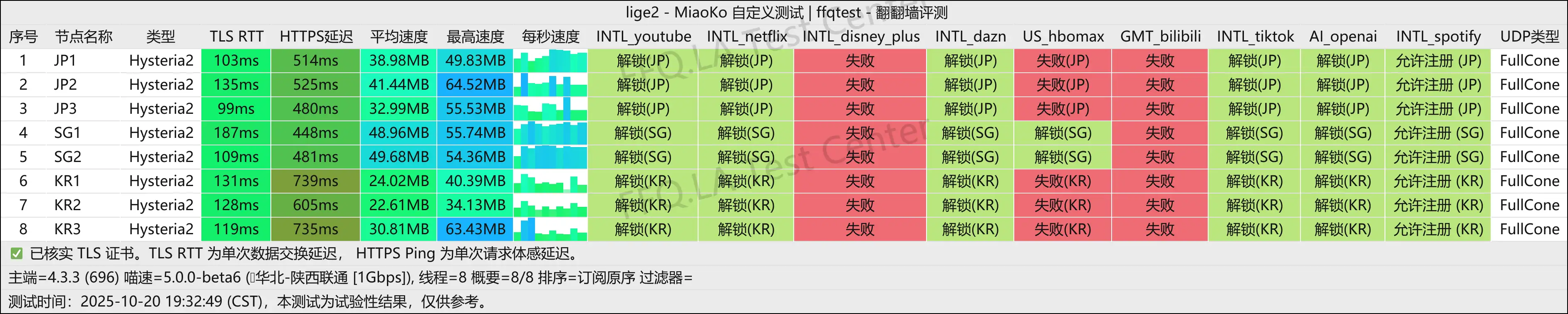 Extremely fast丨陕西联通@1Gbps.png