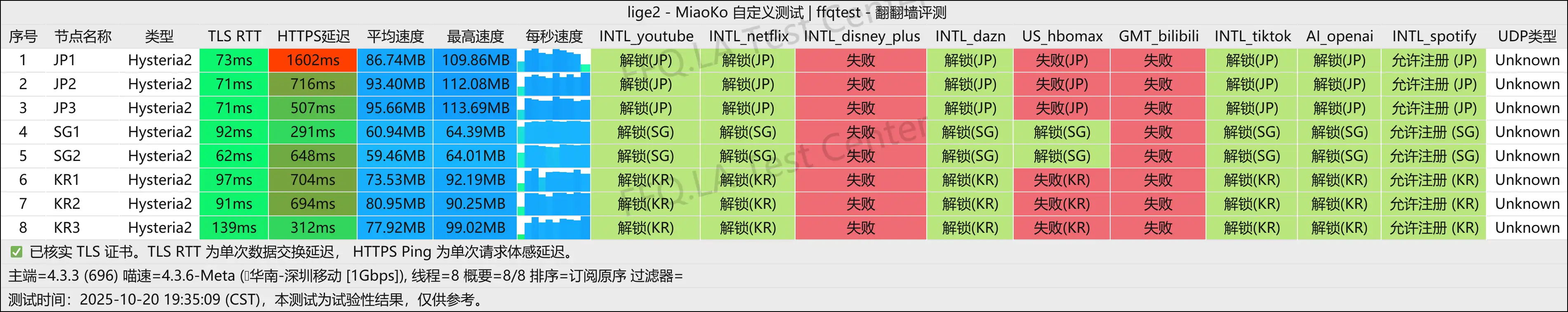 Extremely fast丨深圳移动@1Gbps.png