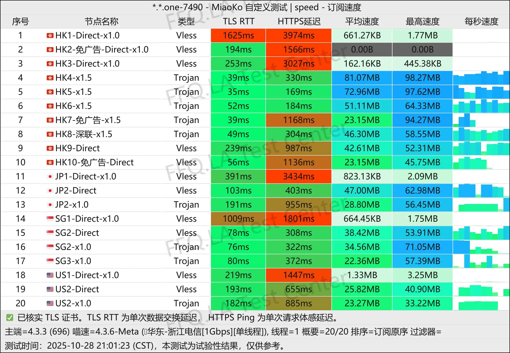 游饱它丨单线程浙江电信@1Gbps.png