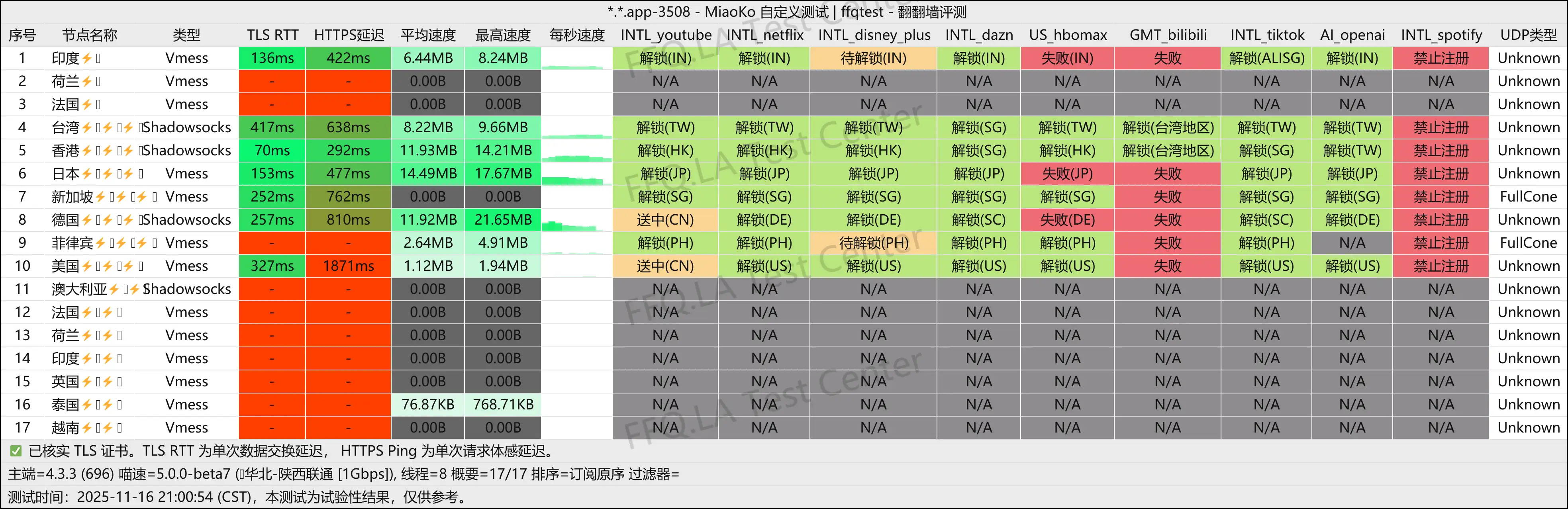 仙路湾加速丨陕西联通@1Gbps.png
