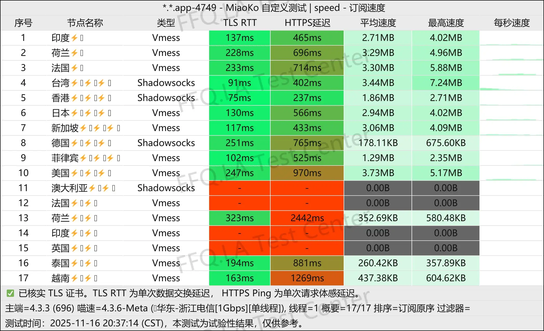 仙路湾加速丨单线程浙江电信@1Gbps.jpg