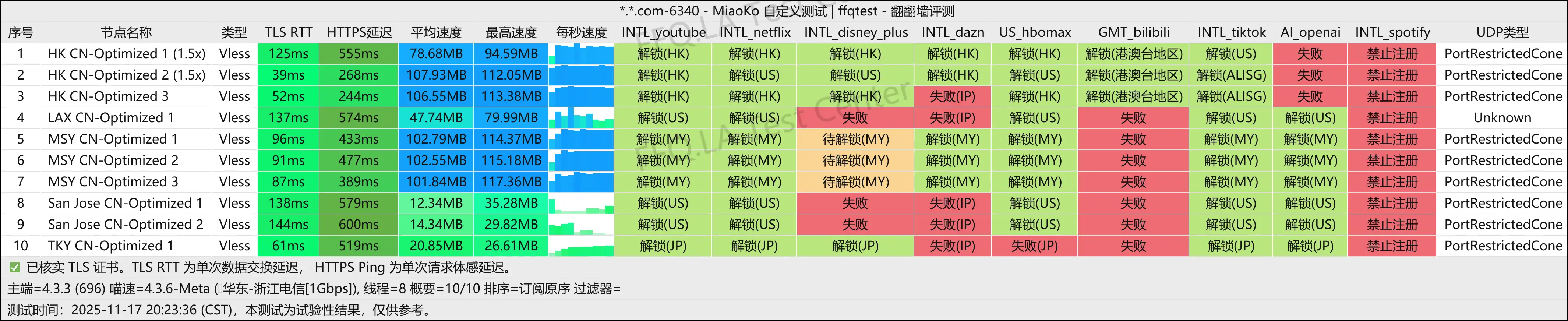 Dragonfly丨浙江电信@1Gbps.png