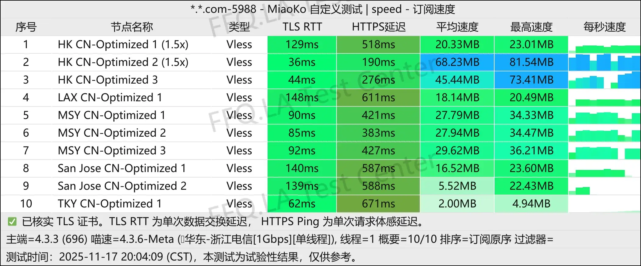 Dragonfly丨单线程浙江电信@1Gbps.jpg