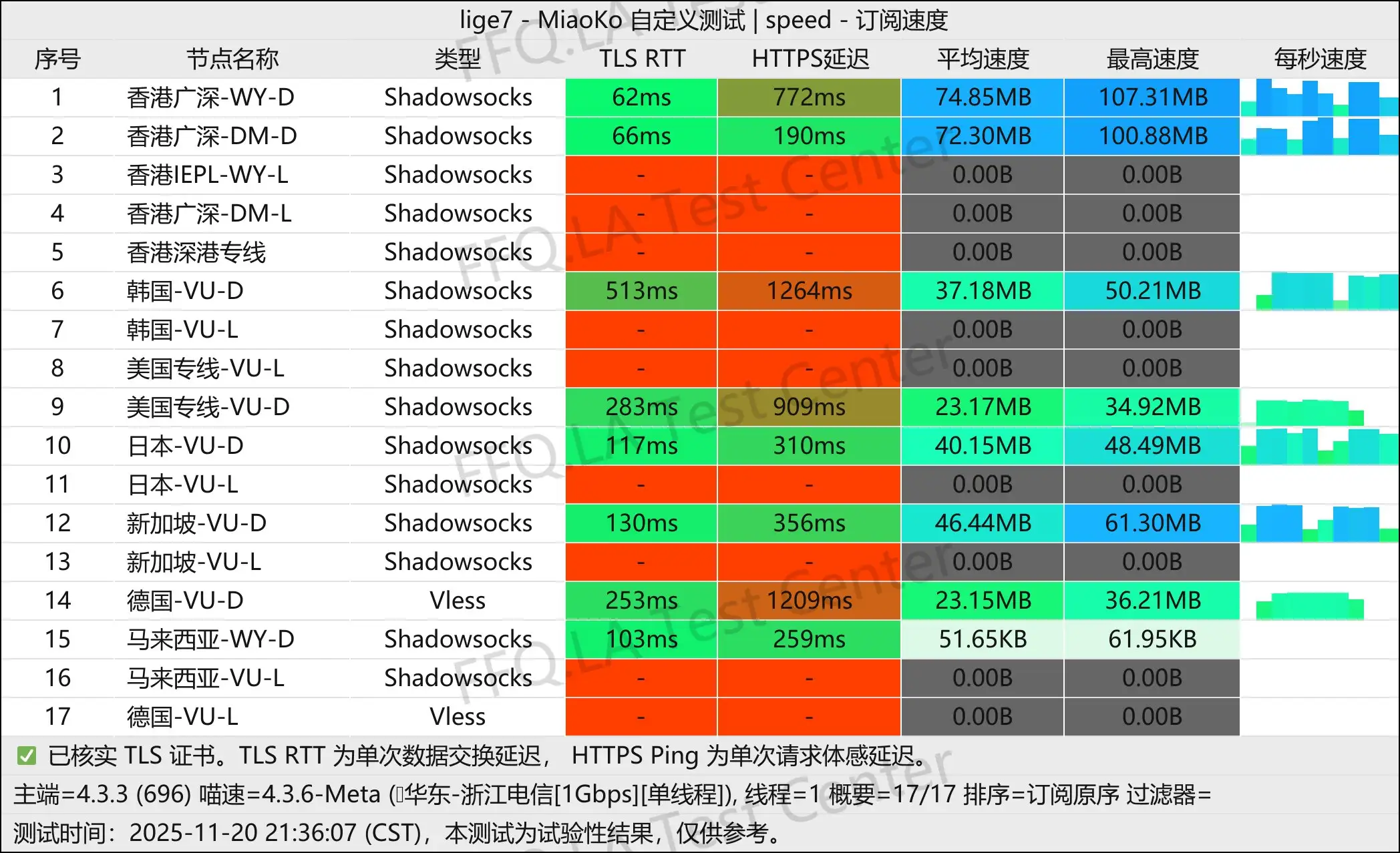 Blizzard-暴雪加速丨单线程浙江电信@1Gbps.jpg