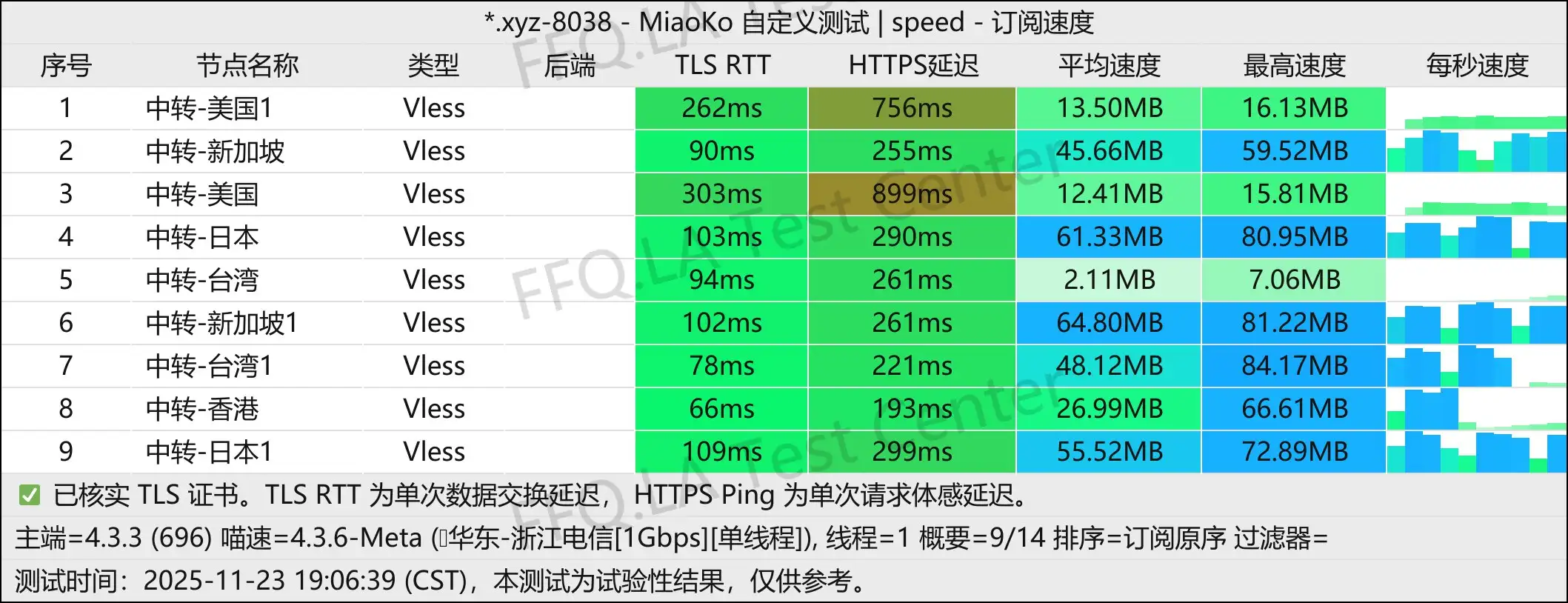 丨单线程浙江电信@1Gbps.jpg