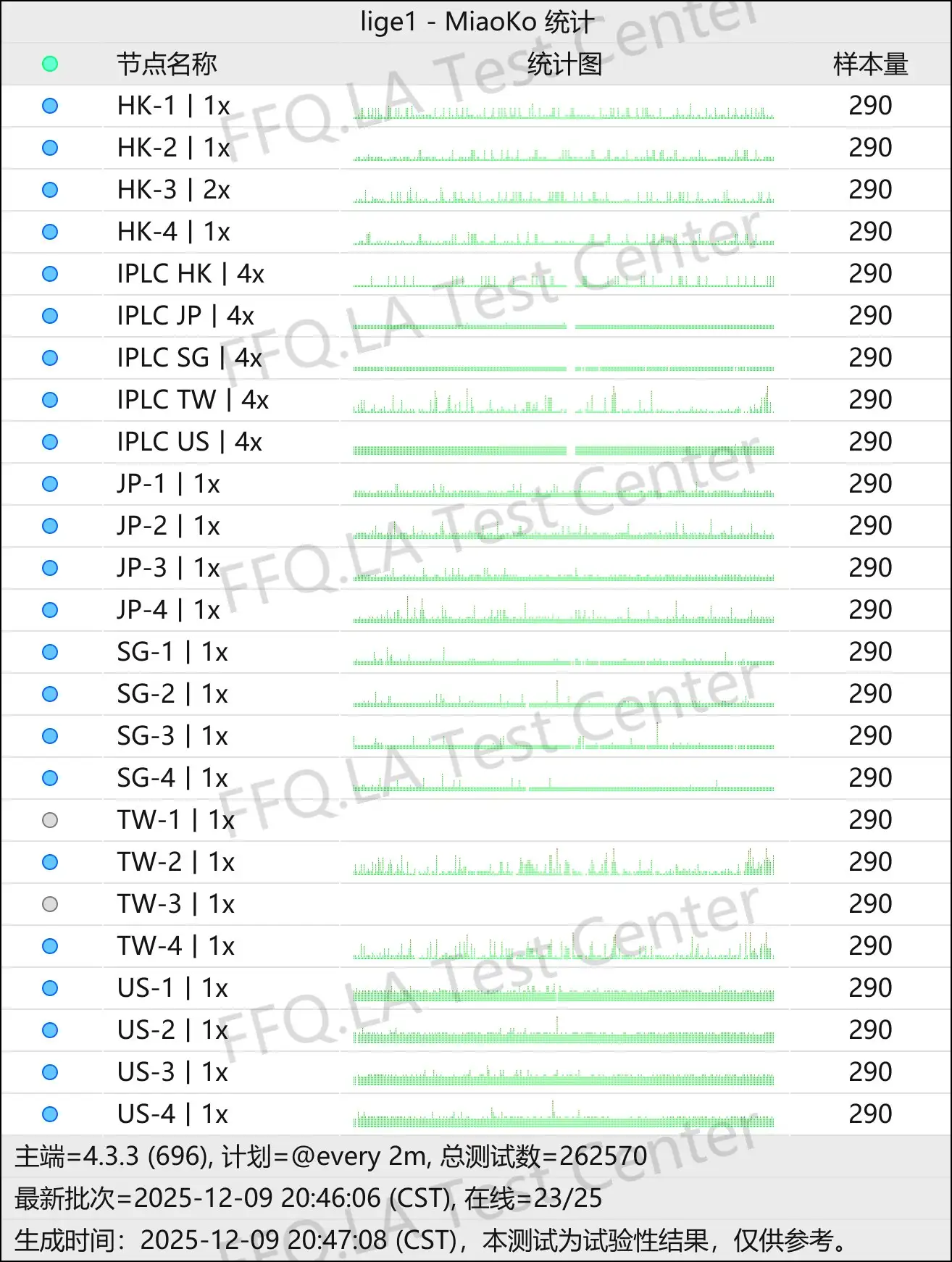 柠萌宝 丨节点稳定性监测.png