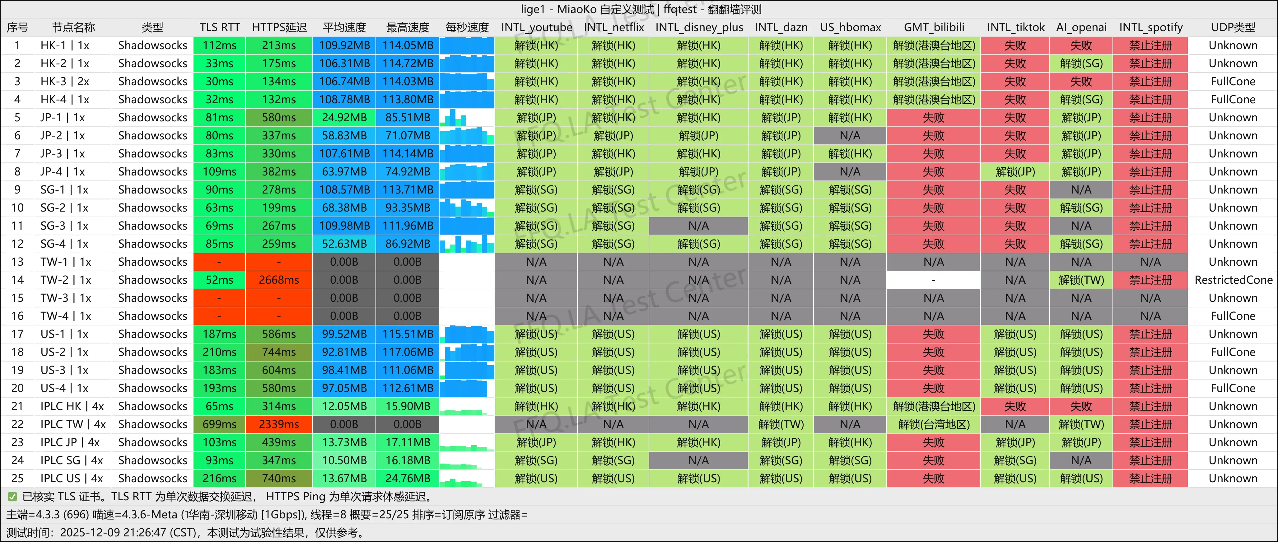 柠萌宝 丨深圳移动@1Gbps.png
