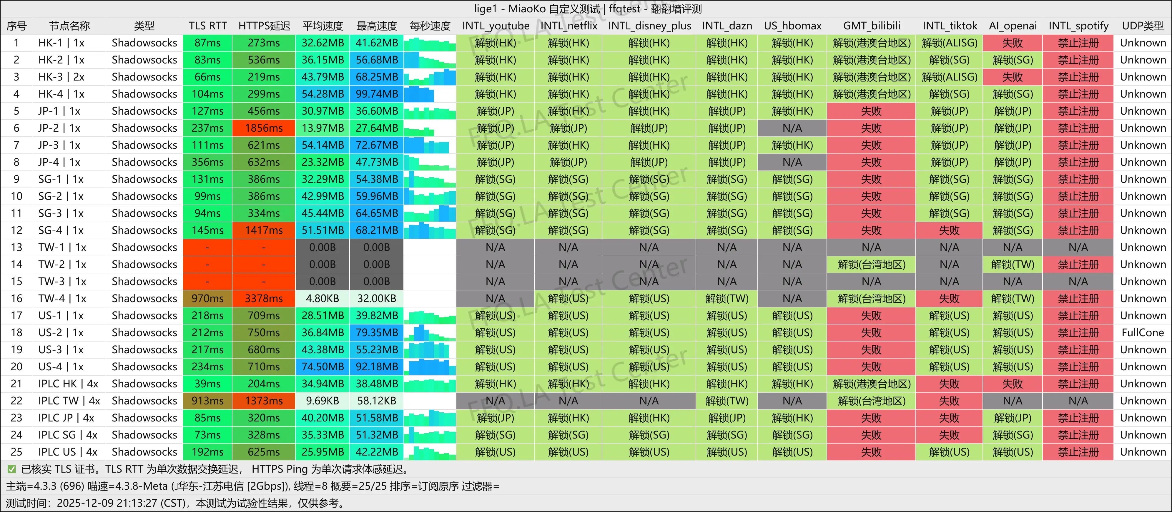 柠萌宝 丨江苏电信@2Gbps.png