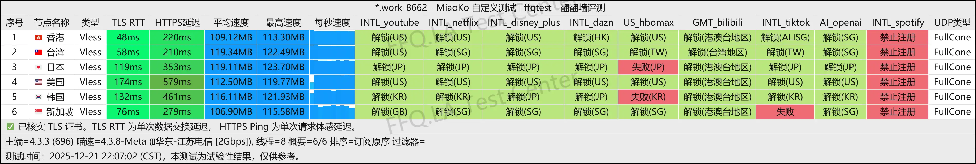 AnyNet丨江苏电信@2Gbps.png
