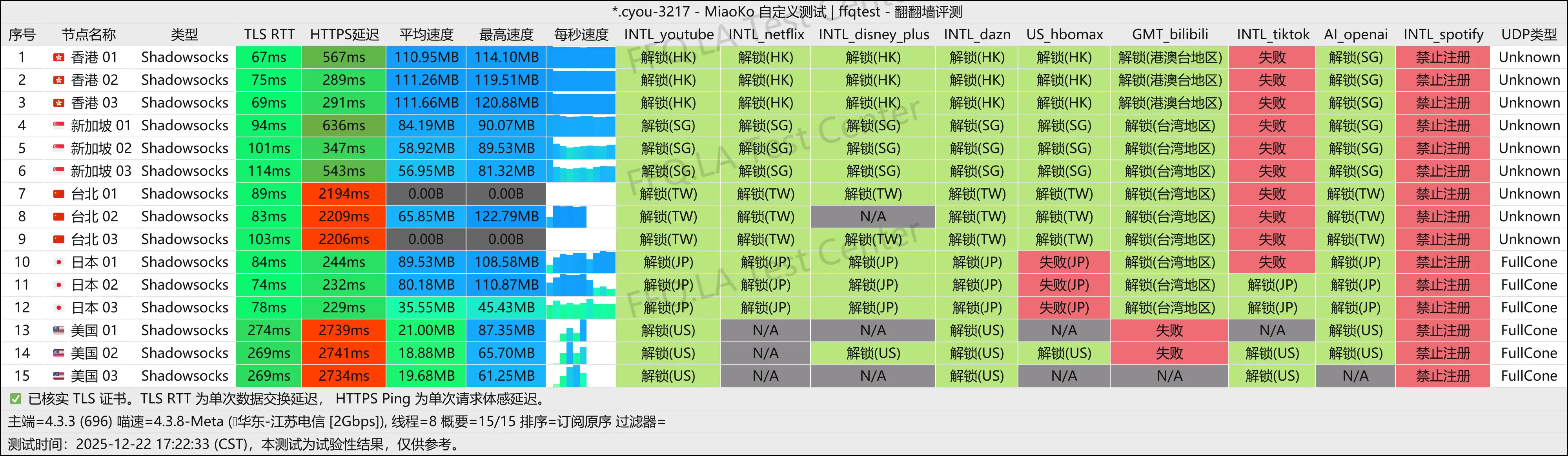 One Step丨江苏电信@2Gbps.png