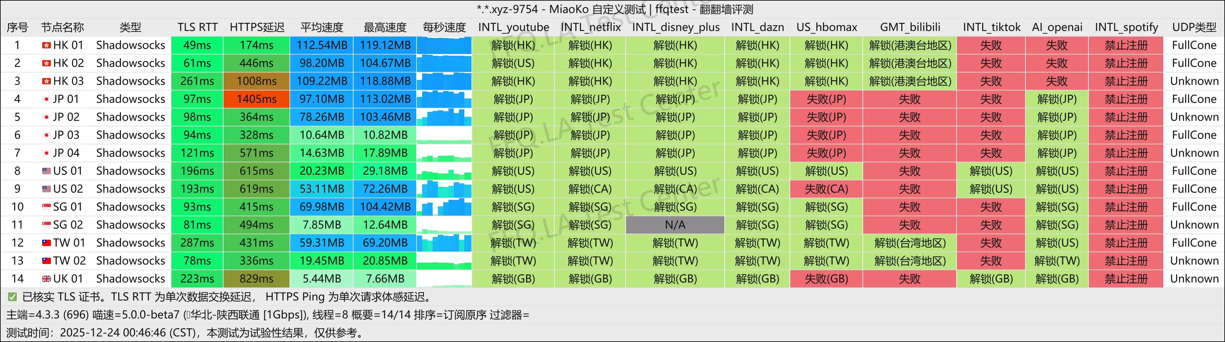 EasyCloud丨陕西联通@1Gbps.png