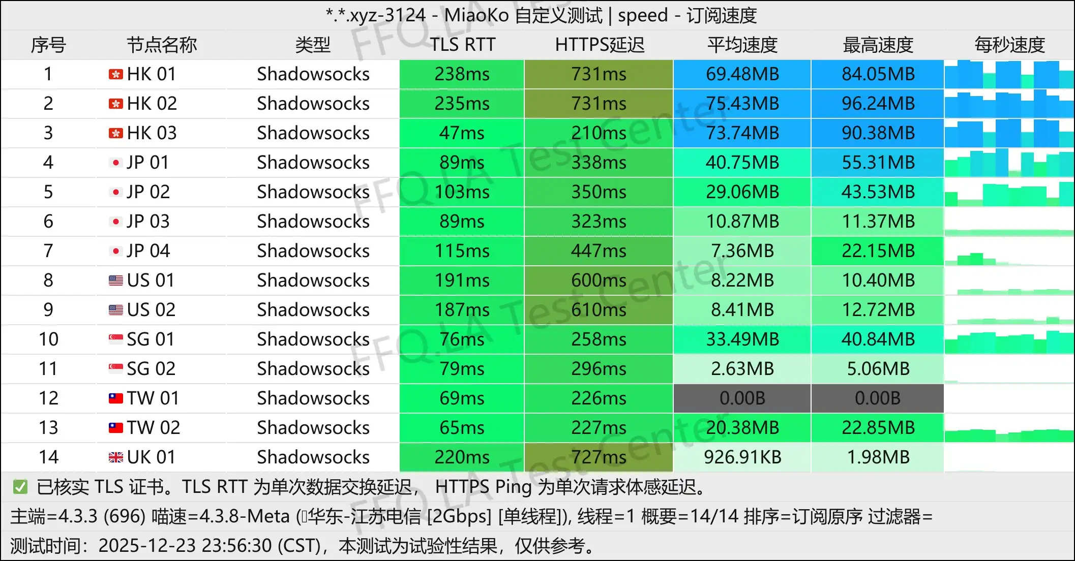 EasyCloud丨单线程江苏电信@2Gbps.jpg