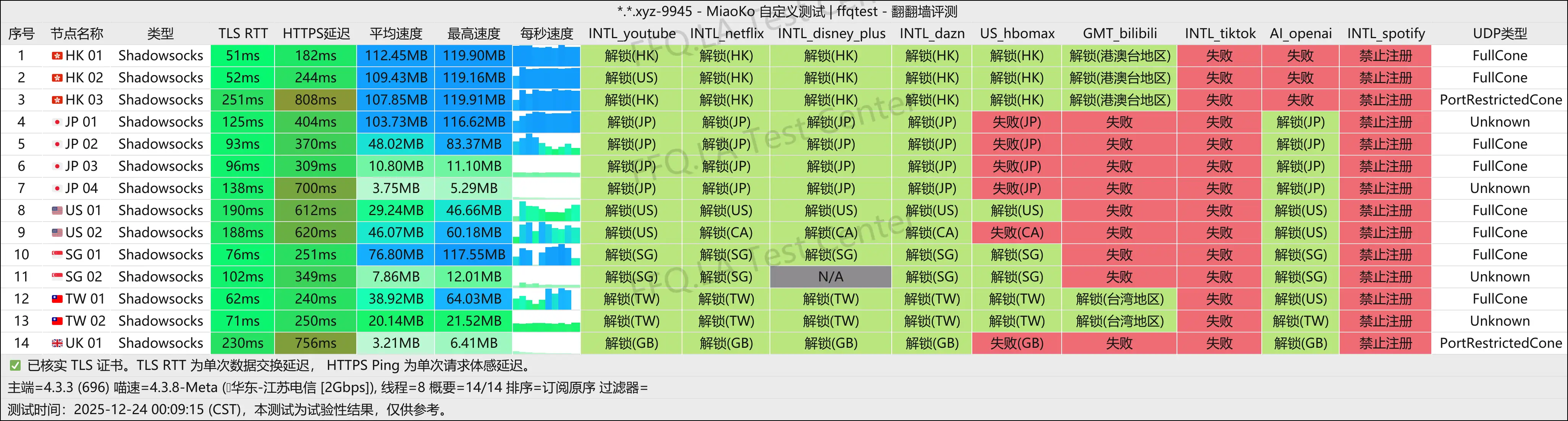 EasyCloud丨江苏电信@2Gbps.png
