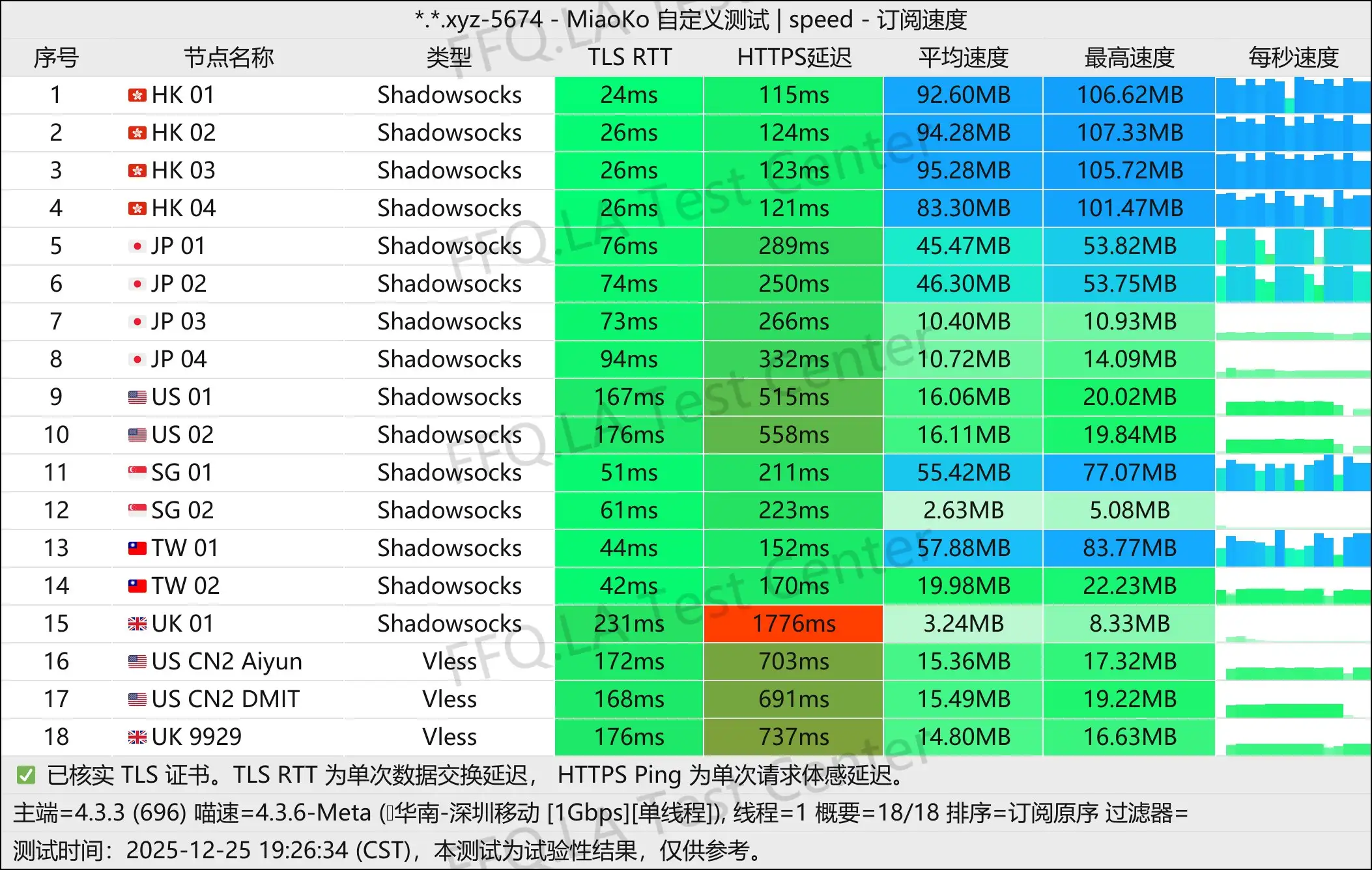 EasyCloud丨单线程深圳移动@1Gbps.jpg