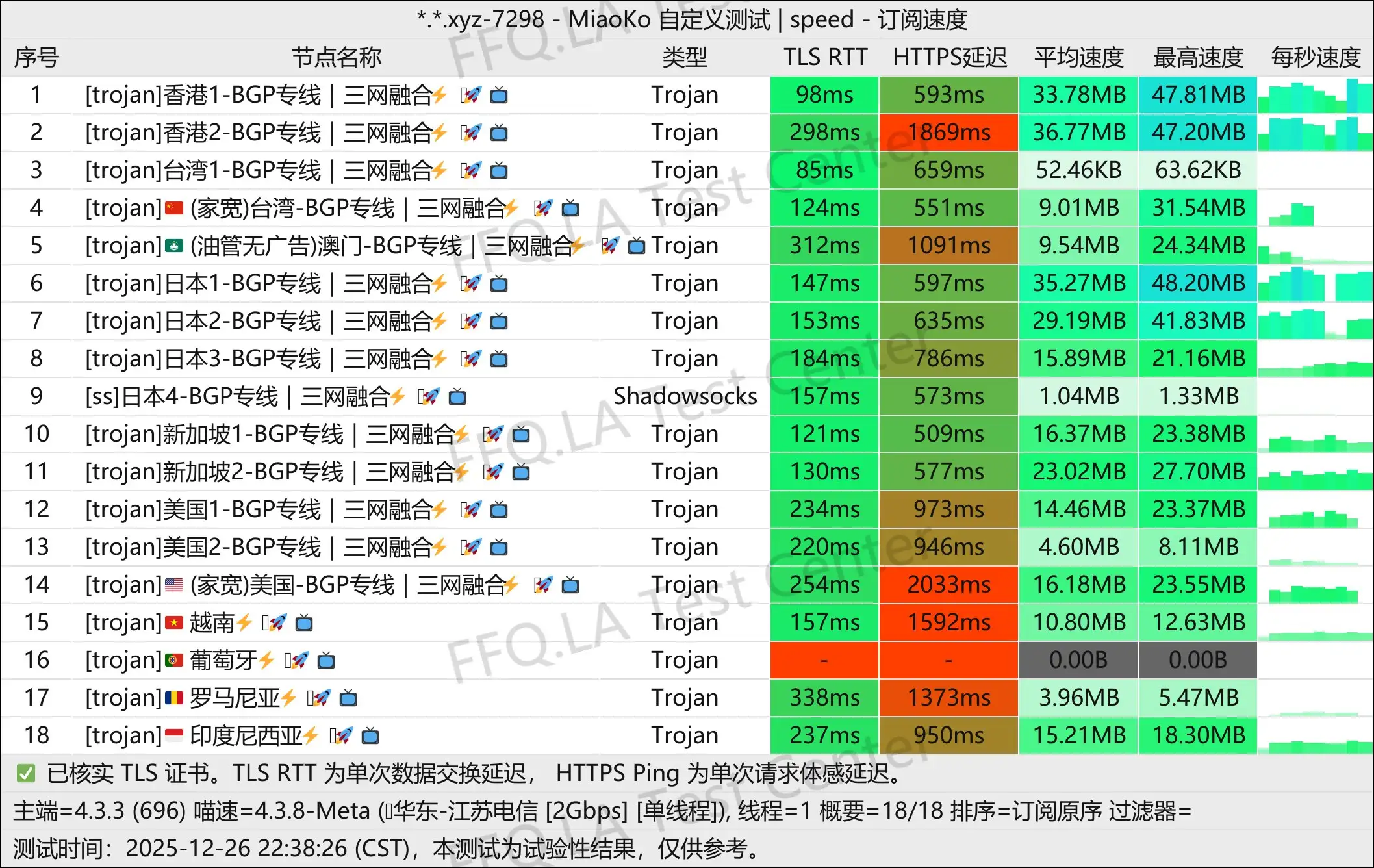云川-加速丨单线程江苏电信@2Gbps.jpg