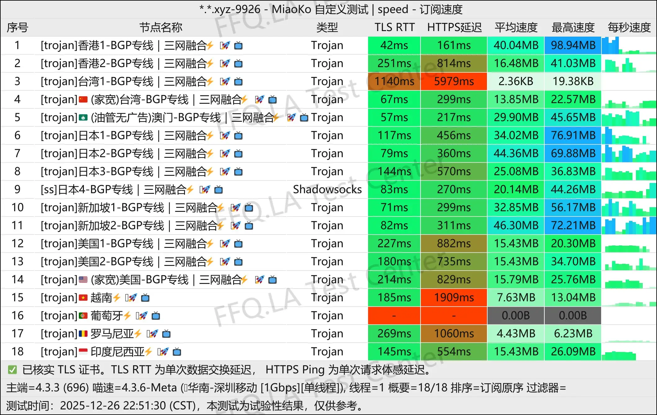 云川-加速丨单线程深圳移动@1Gbps.jpg