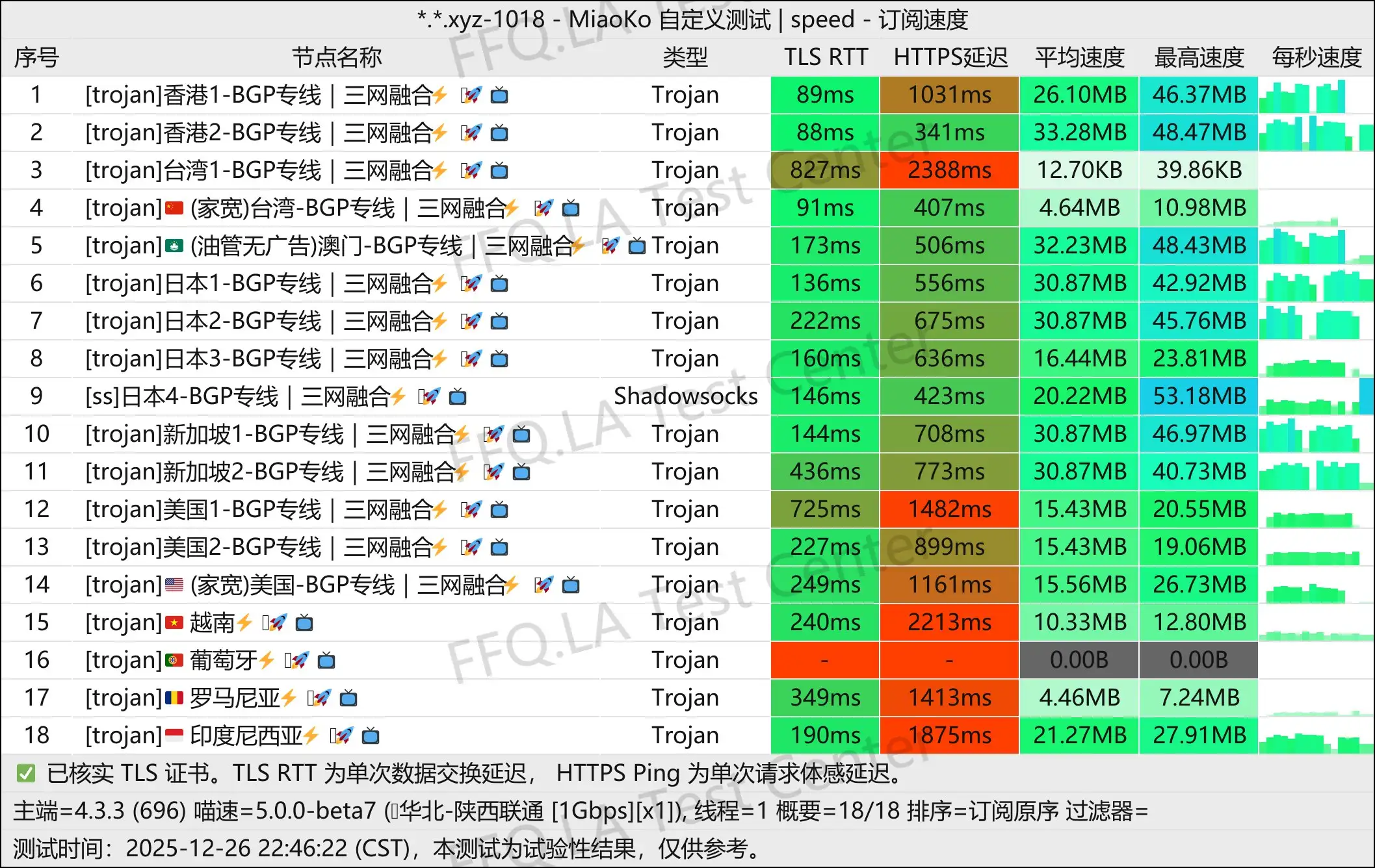 云川-加速丨单线程陕西联通@1Gbps.jpg
