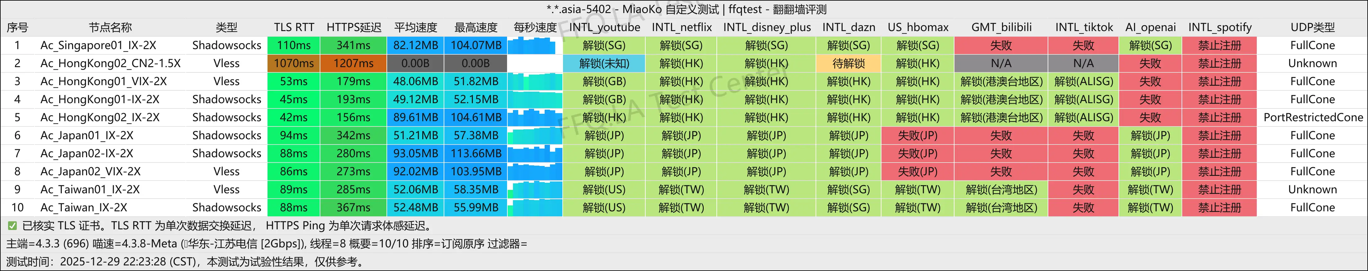 丨江苏电信@2Gbps.png