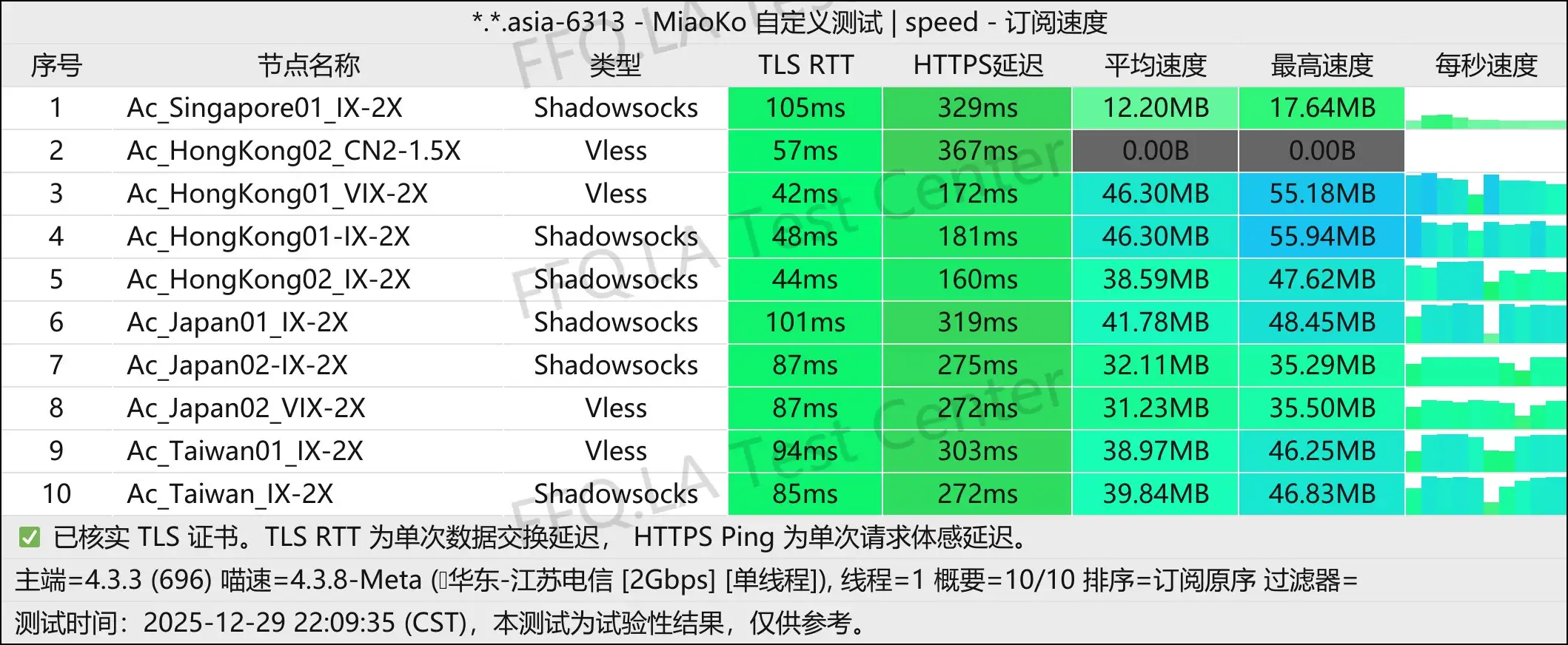 丨单线程江苏电信@2Gbps.jpg