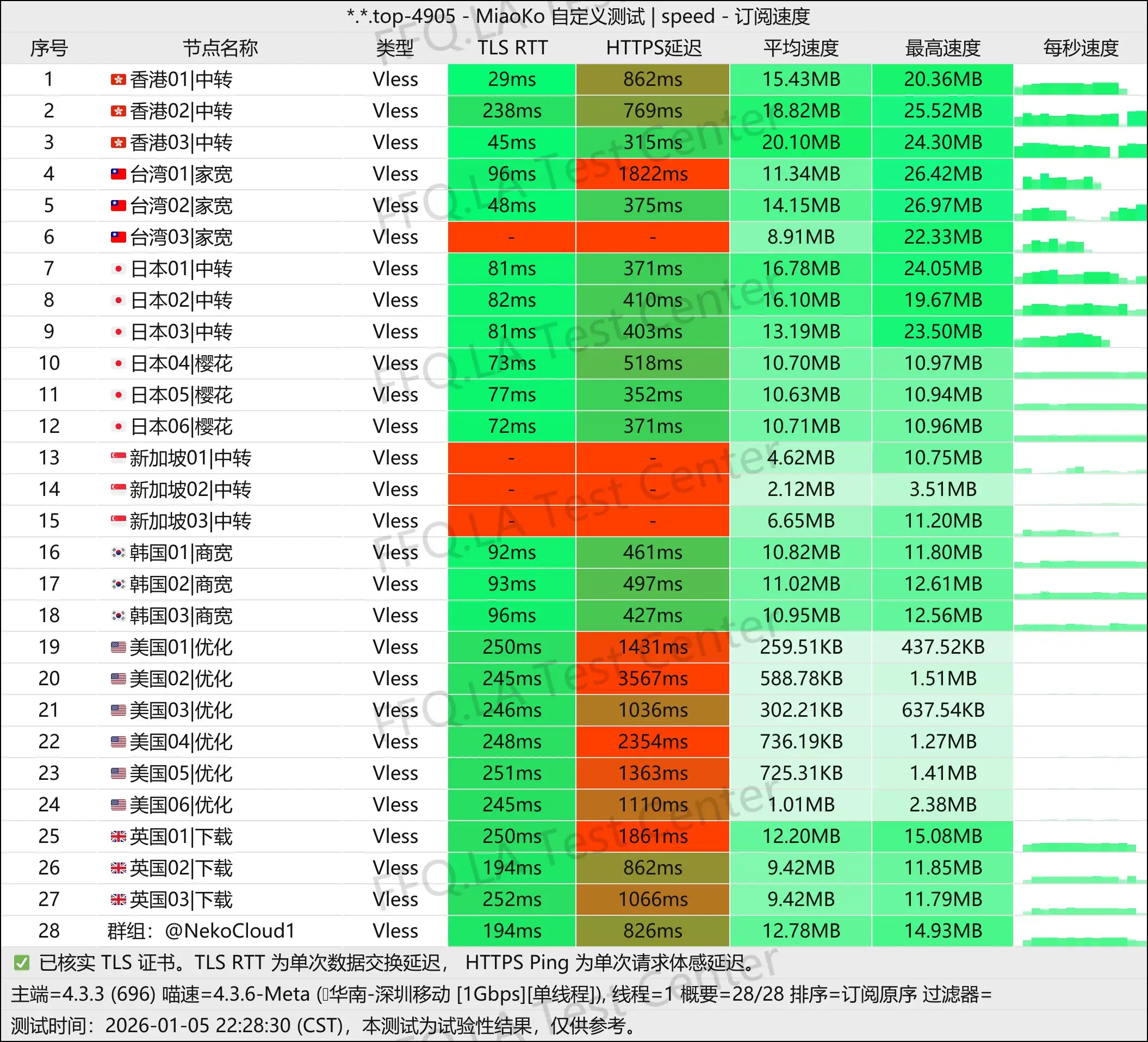 Neko Cloud丨单线程深圳移动@1Gbps.jpg