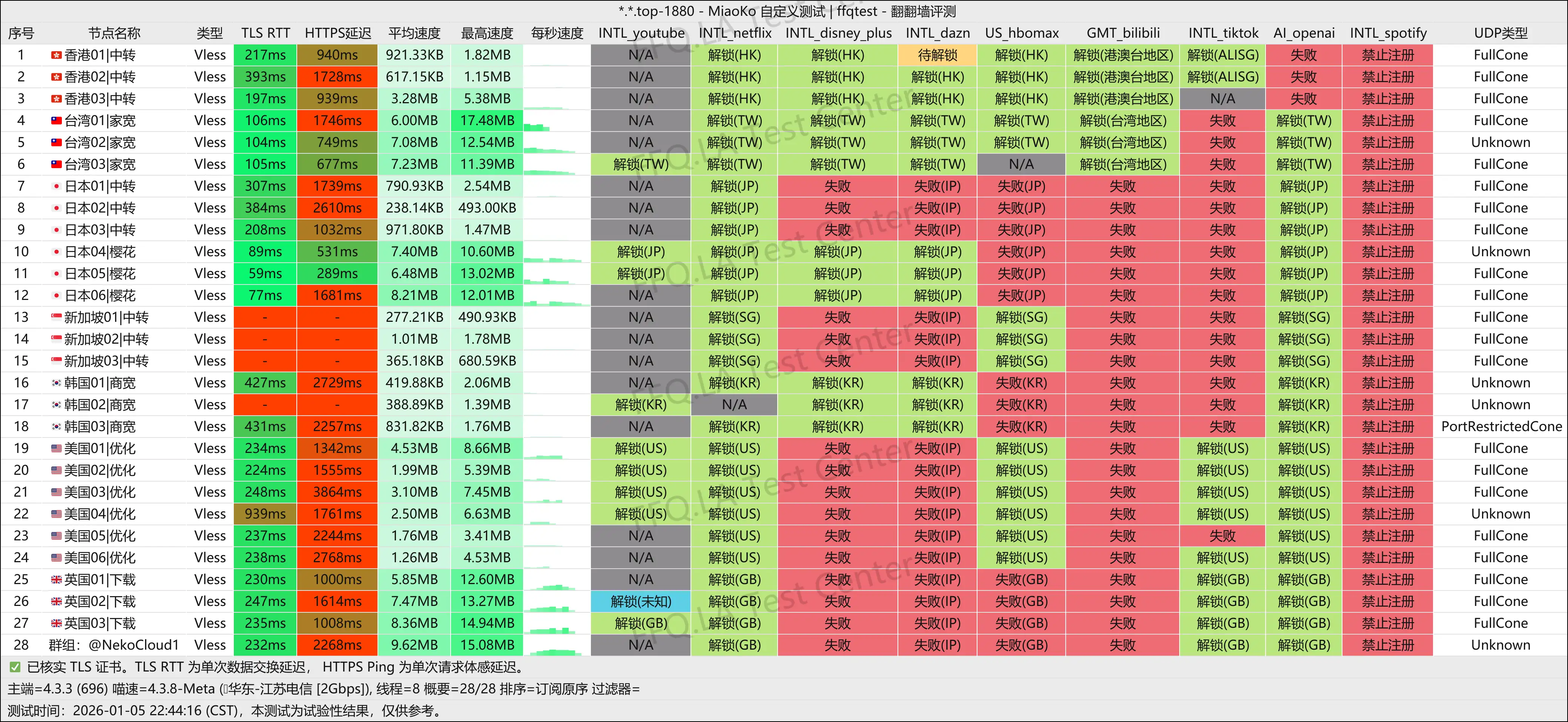 Neko Cloud丨江苏电信@2Gbps.png