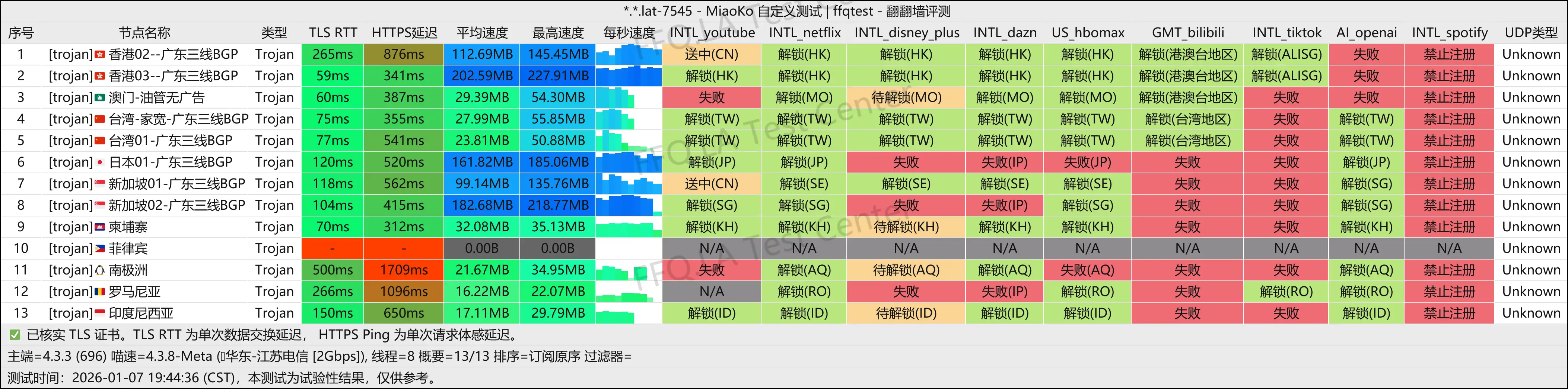 惊鸿云丨江苏电信@2Gbps.png
