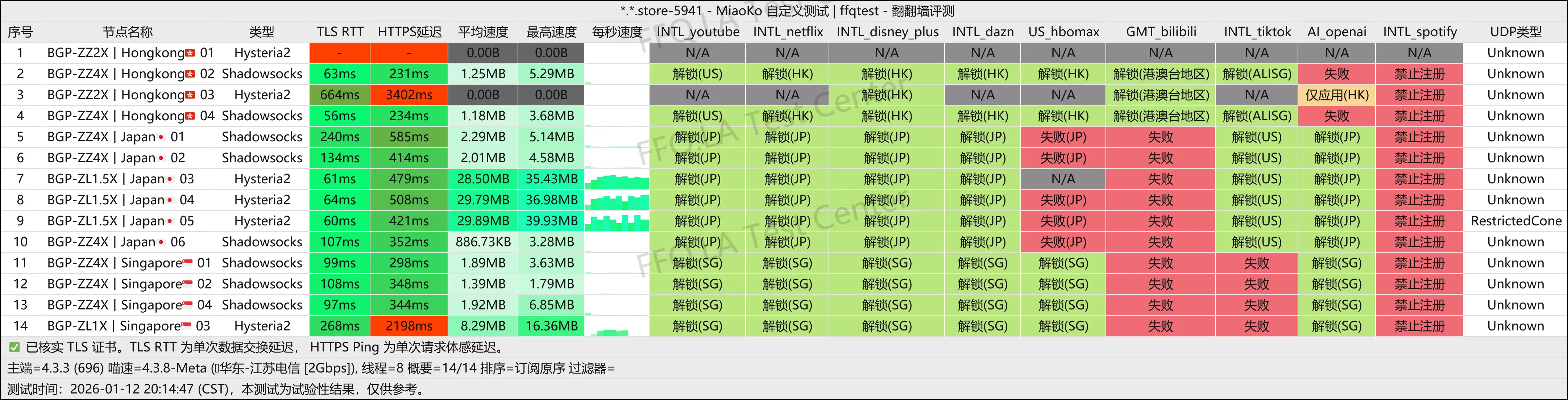 FD丨江苏电信@2Gbps.png