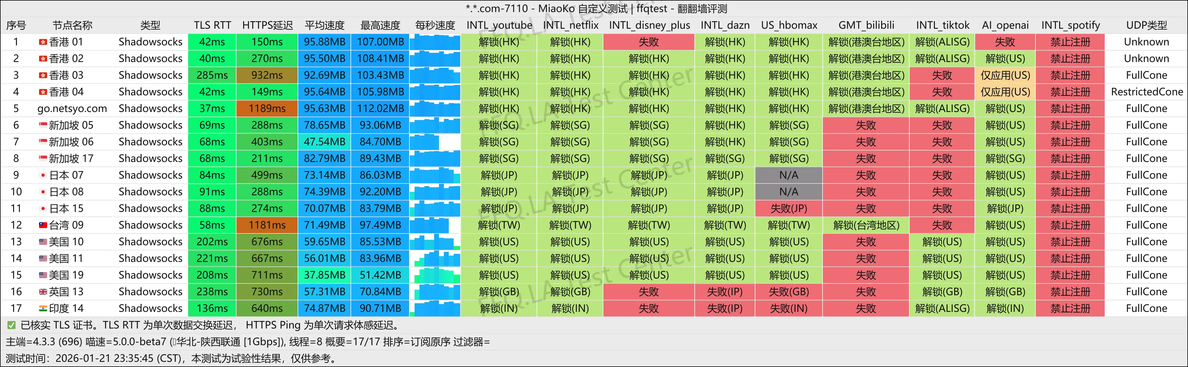 netsyo丨陕西联通@1Gbps.png