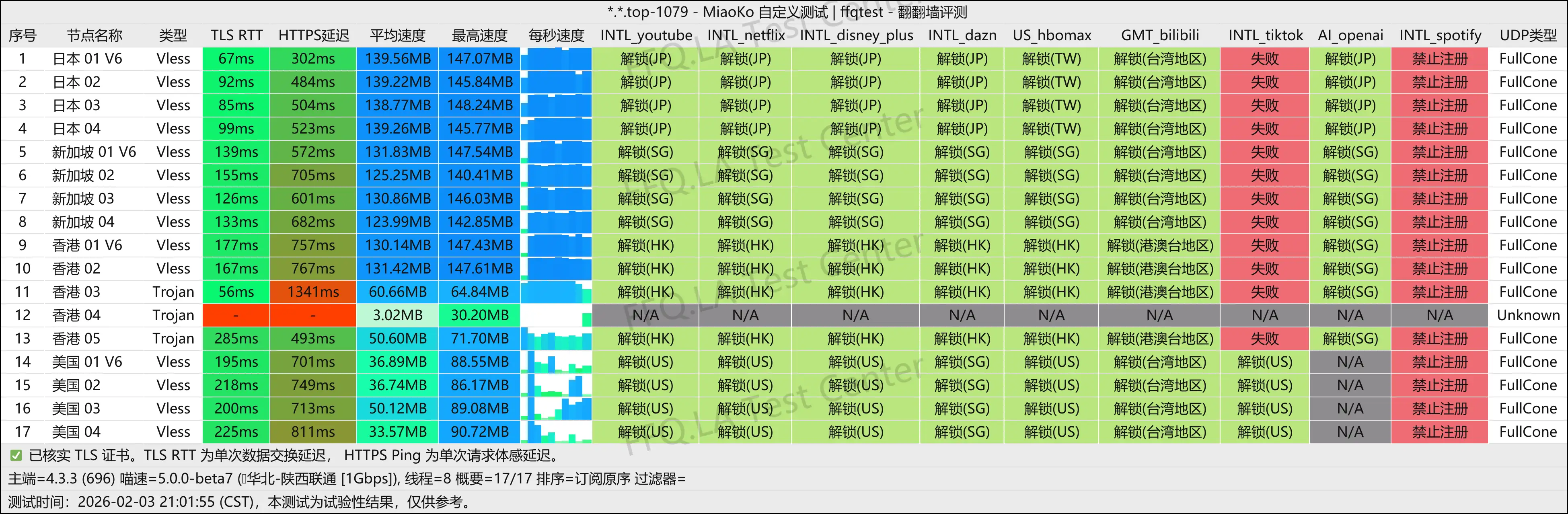 TeraCloud丨陕西联通@1Gbps.png