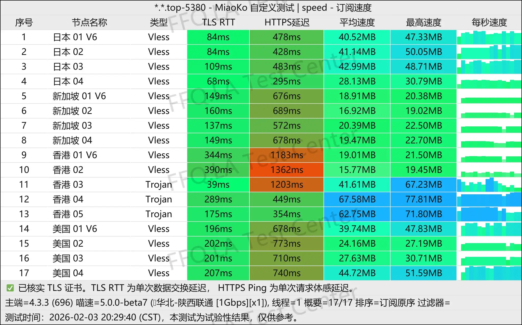 TeraCloud丨单线程陕西联通@1Gbps.jpg