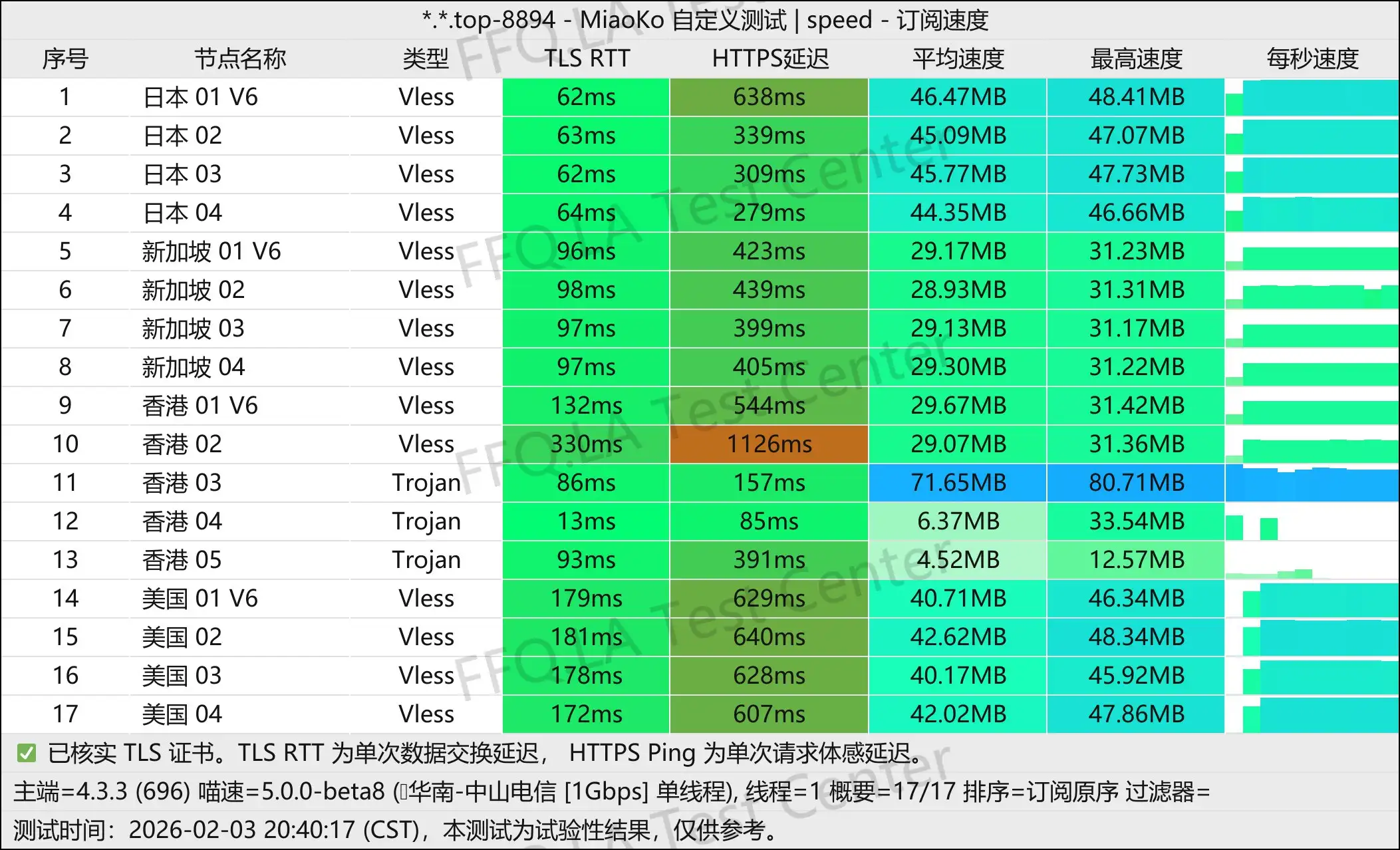 TeraCloud丨单线程中山电信@1Gbps.jpg