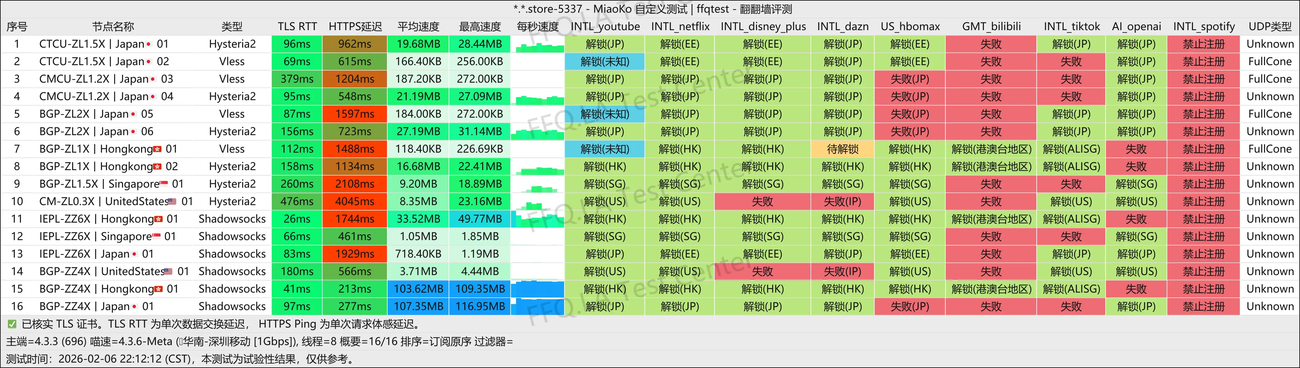 FD丨深圳移动@1Gbps.png