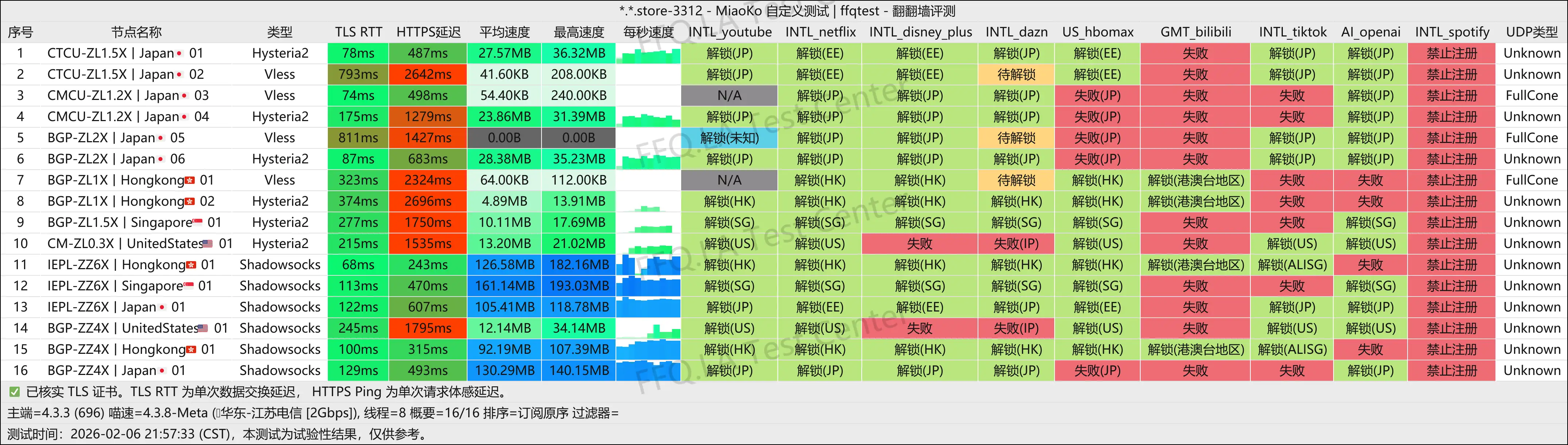FD丨江苏电信@2Gbps.png
