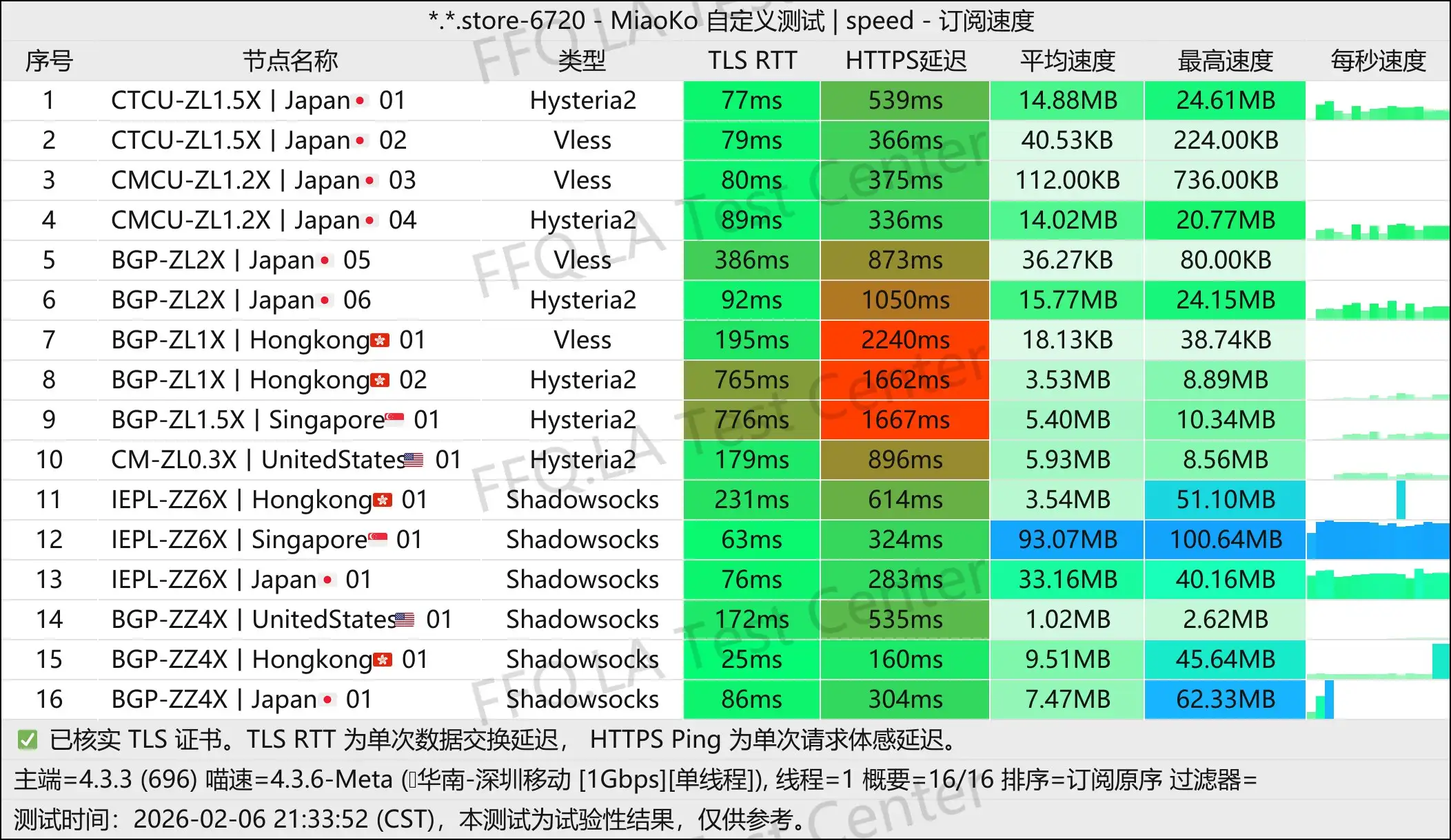 FD丨单线程深圳移动@1Gbps.jpg