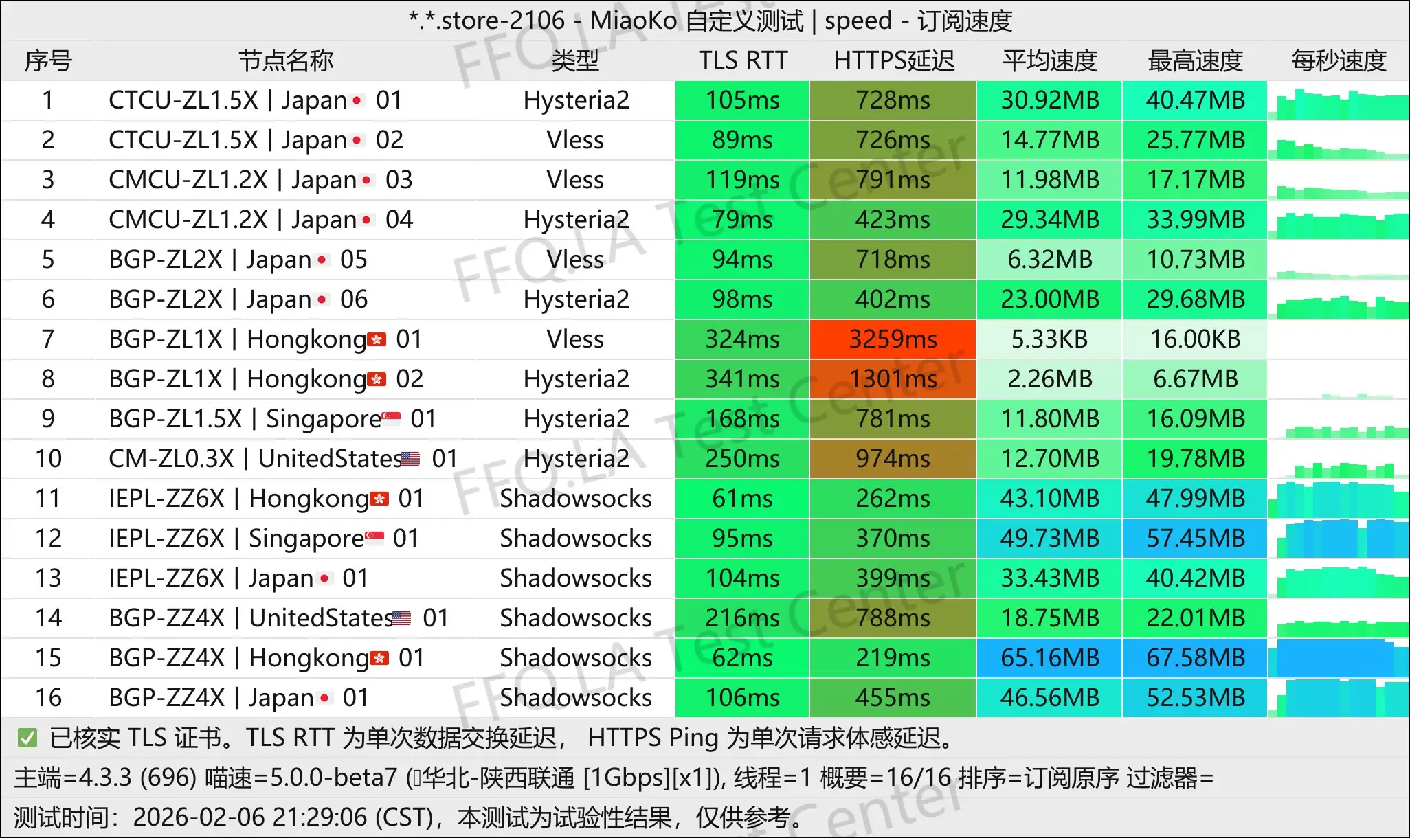 FD丨单线程陕西联通@1Gbps.jpg