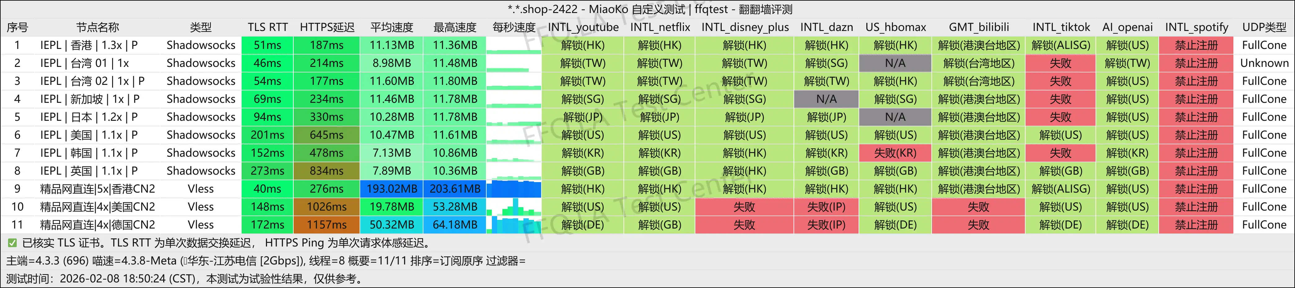 WUXX_NET丨江苏电信@2Gbps.png