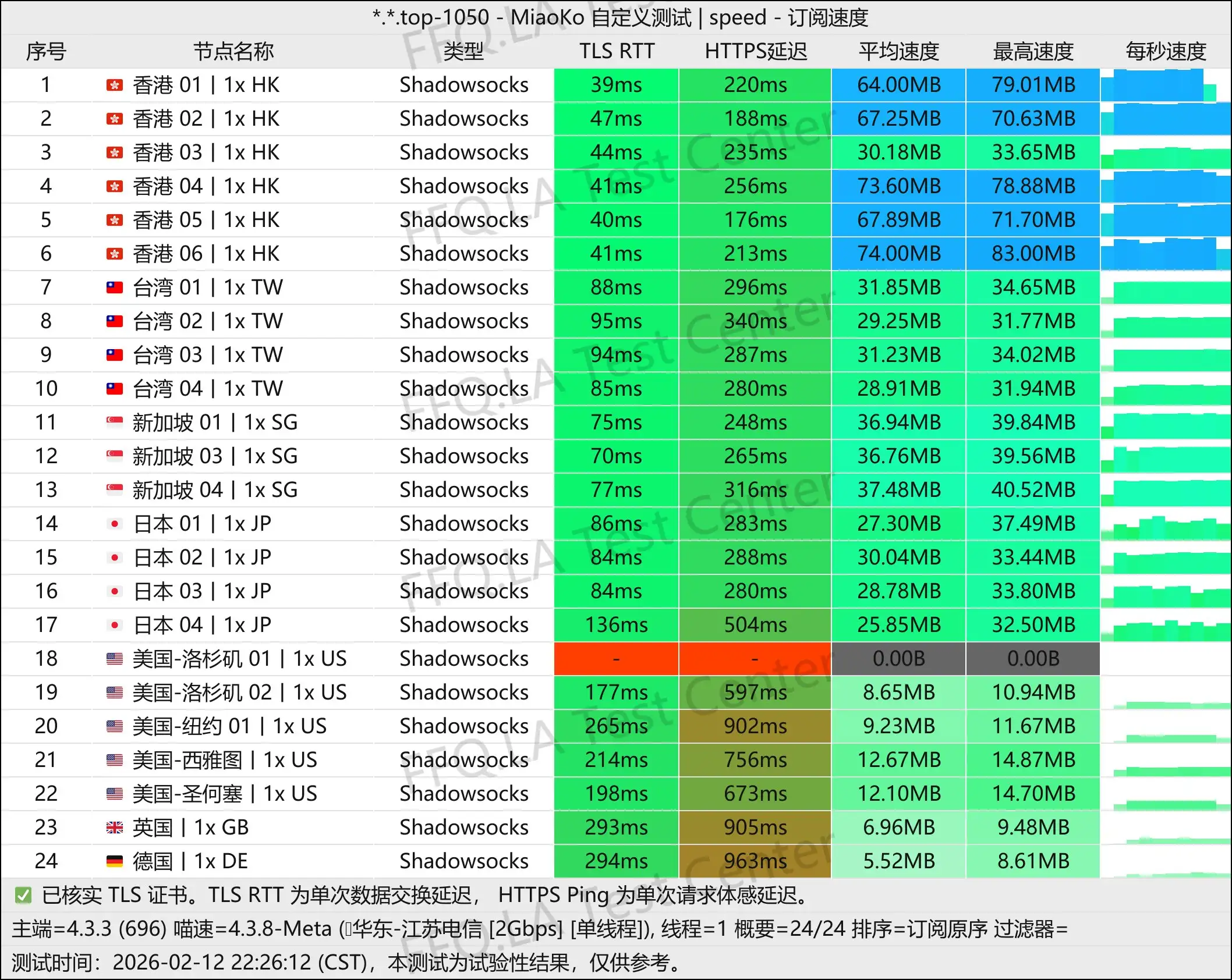 lizione丨单线程江苏电信@2Gbps.jpg
