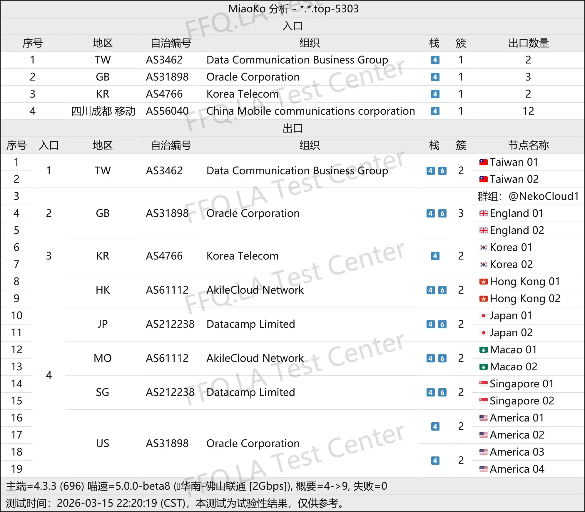 Neko Cloud丨线路分析.png