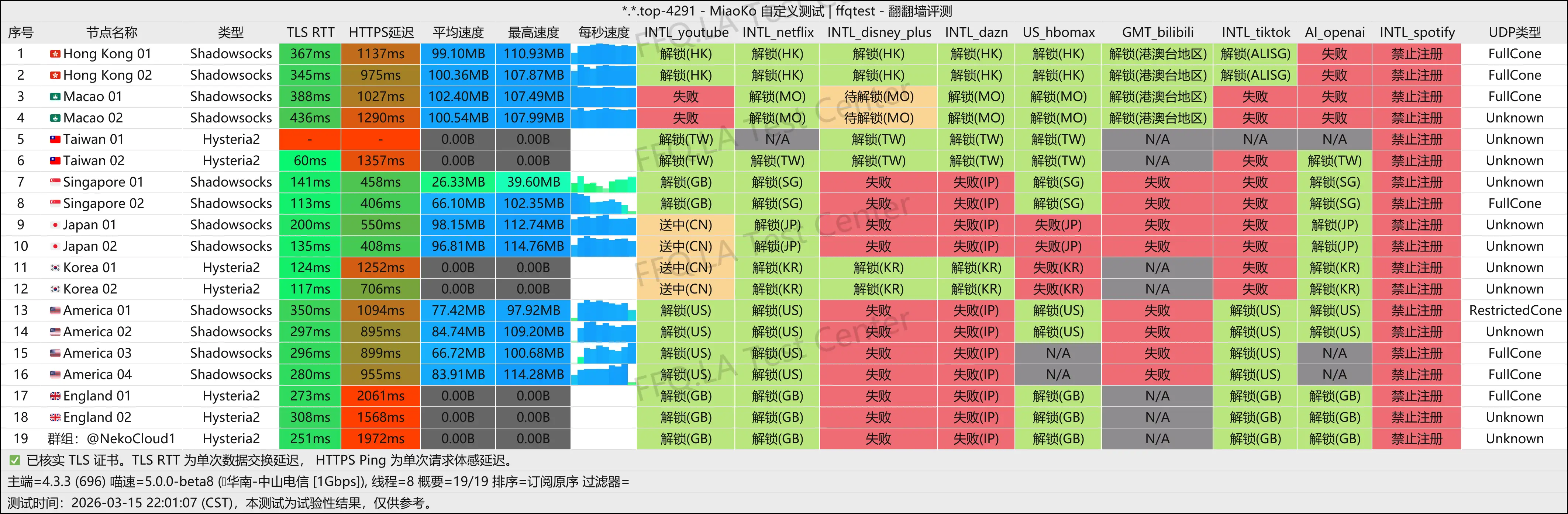 Neko Cloud丨中山电信@1Gbps.png