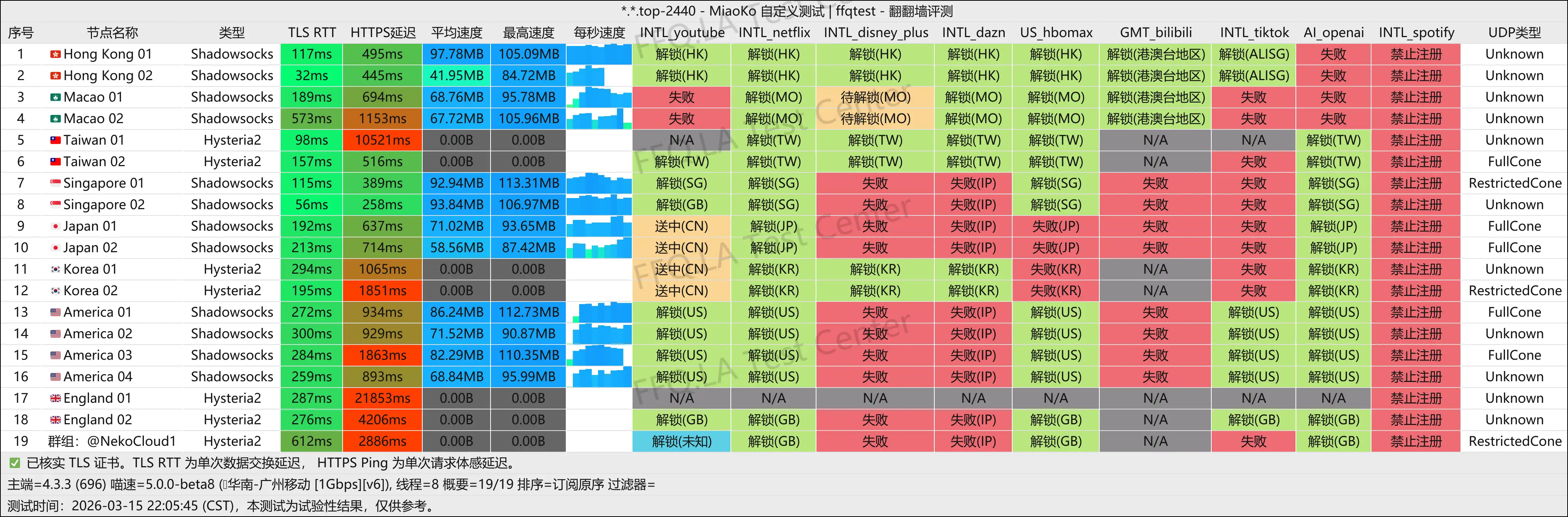 Neko Cloud丨广州移动@1Gbps.png