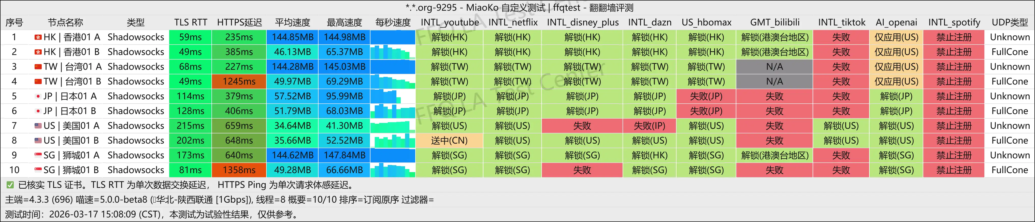 丨陕西联通@1Gbps.png