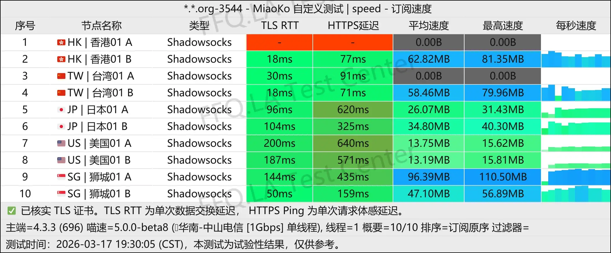 丨单线程中山电信@1Gbps.jpg