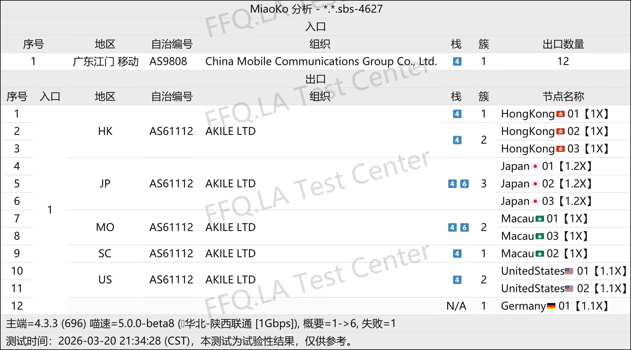 Q.H.R Network丨线路分析.png
