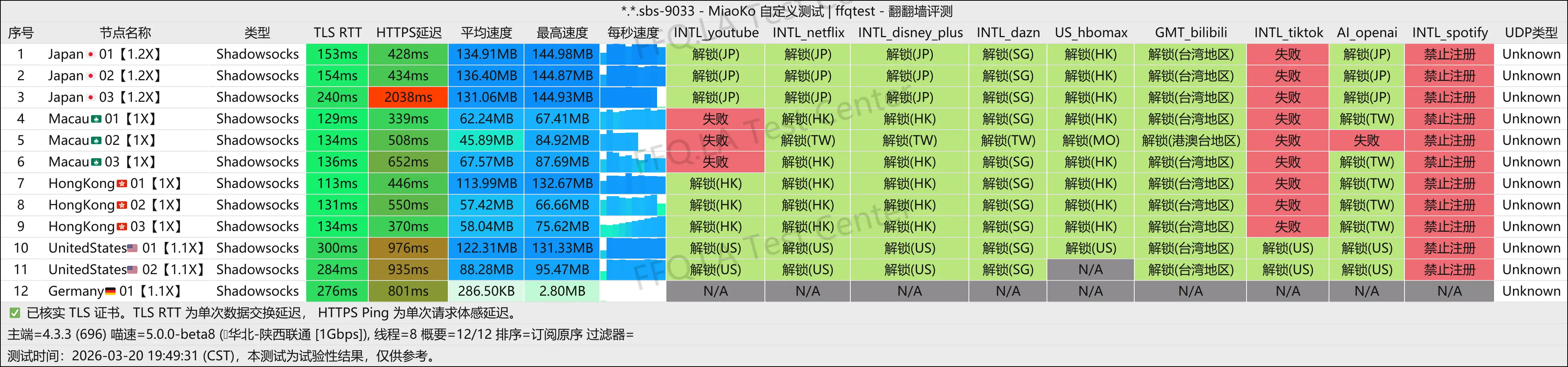 Q.H.R Network丨陕西联通@1Gbps.png
