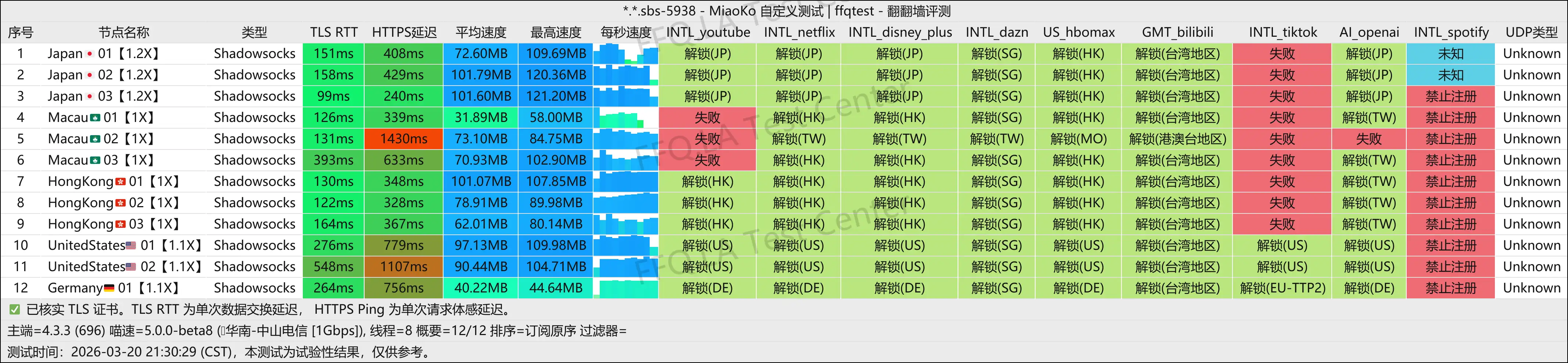 Q.H.R Network丨中山电信@1Gbps.png