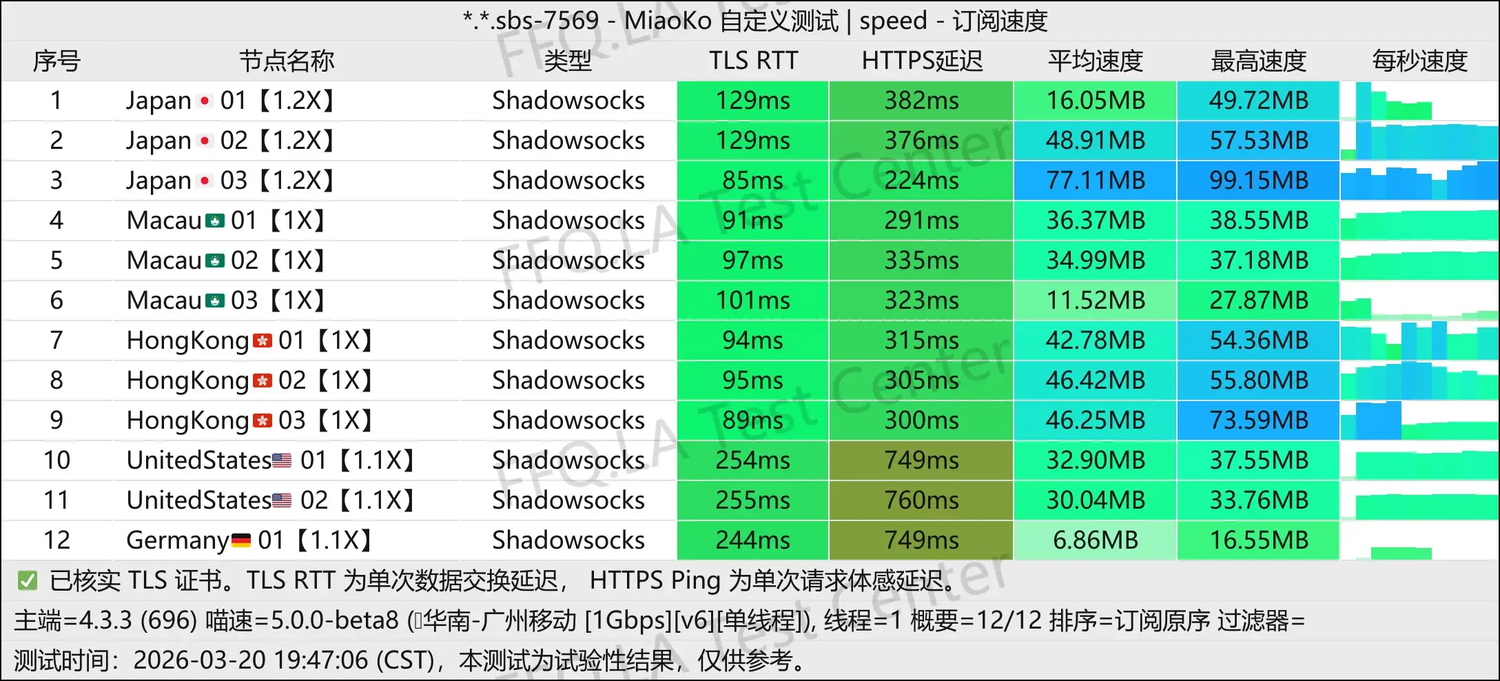 Q.H.R Network丨单线程广州移动@1Gbps.jpg
