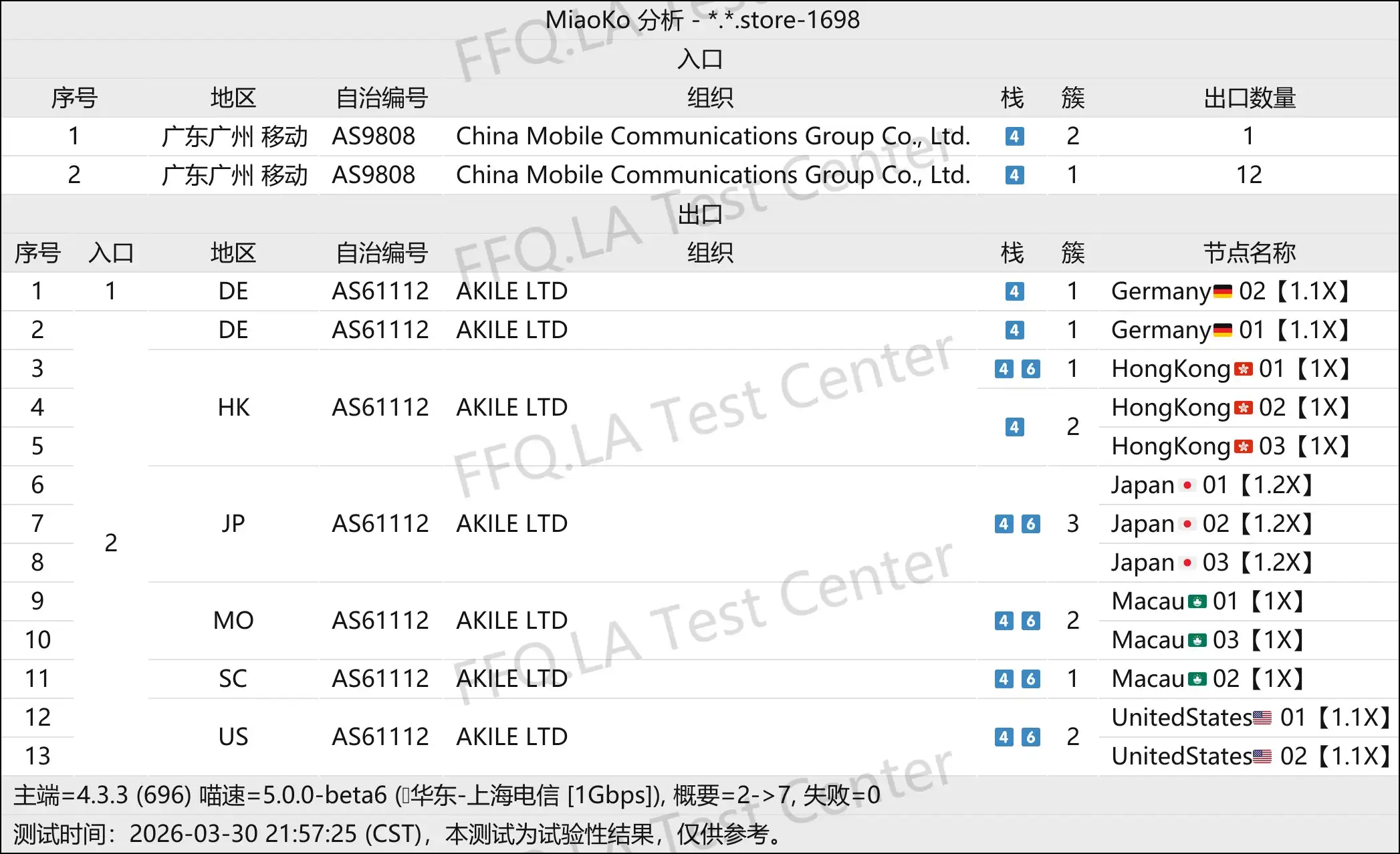 Q.H.R Network丨线路分析.png