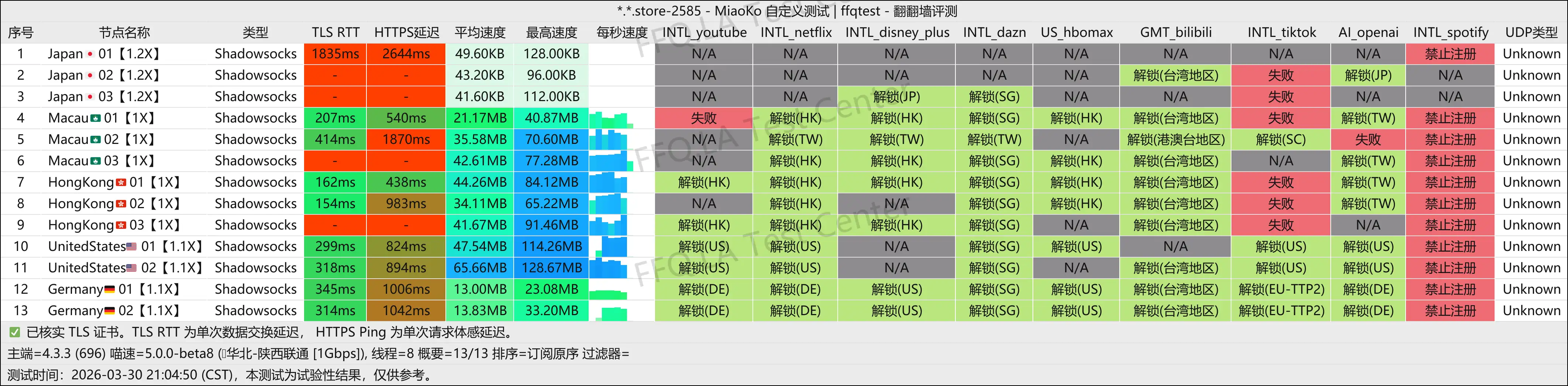 Q.H.R Network丨陕西联通@1Gbps.png